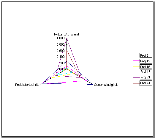 Grafik
